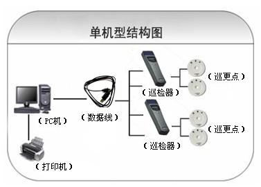 连州市巡更系统六号