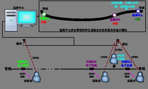 连州市巡更系统八号