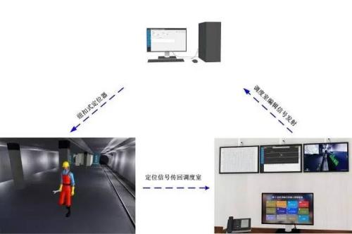 连州市人员定位系统三号