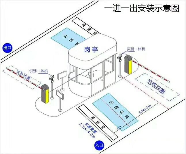 连州市标准车牌识别系统安装图