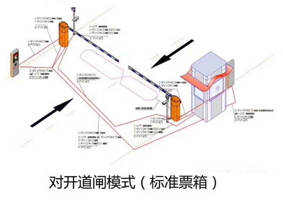 连州市对开道闸单通道收费系统