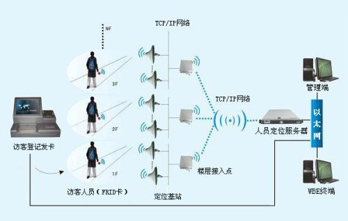 连州市人员定位系统一号