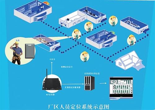 连州市人员定位系统四号