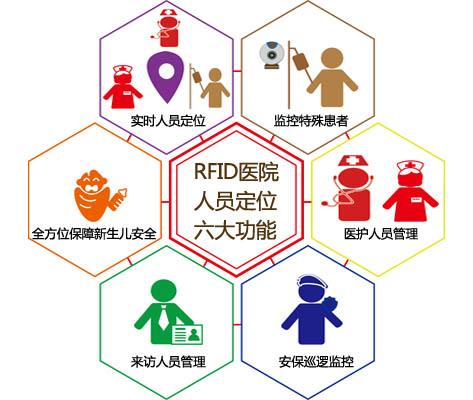 连州市人员定位系统六号