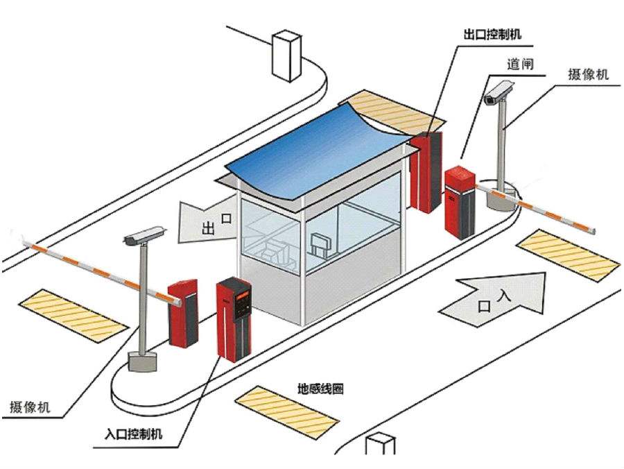 连州市标准双通道刷卡停车系统安装示意